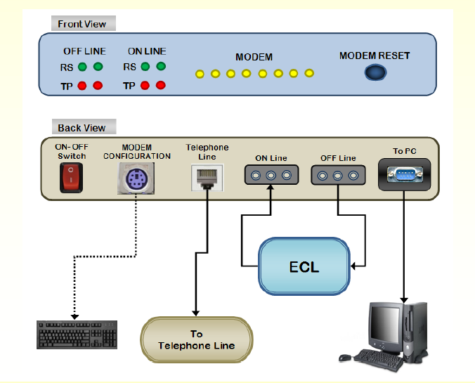 Standalone Teleprinter