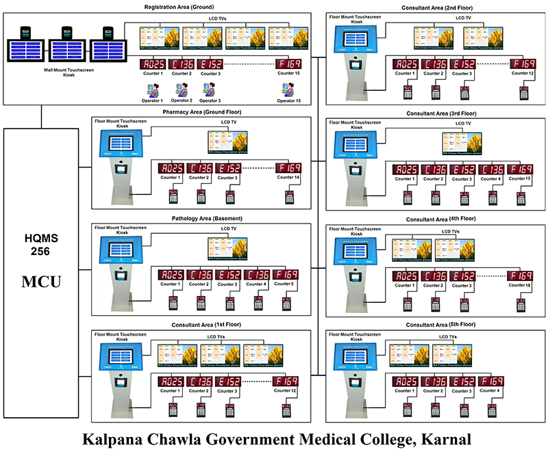 KALPANA CHAWLA GOVT. MEDICAL COLLEGE Block