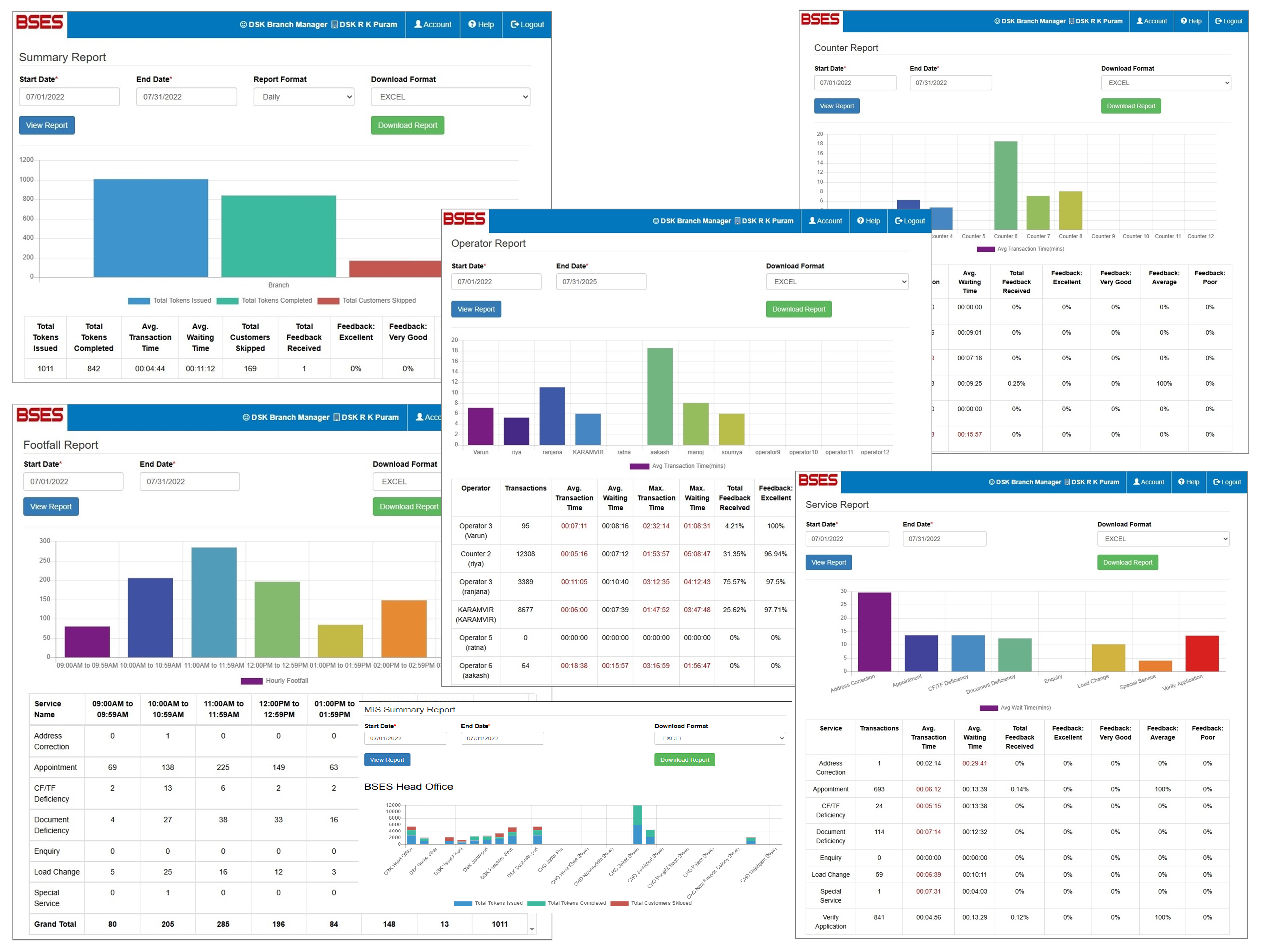 BSES Queue Management System - Analytics & Reporting Dashboard