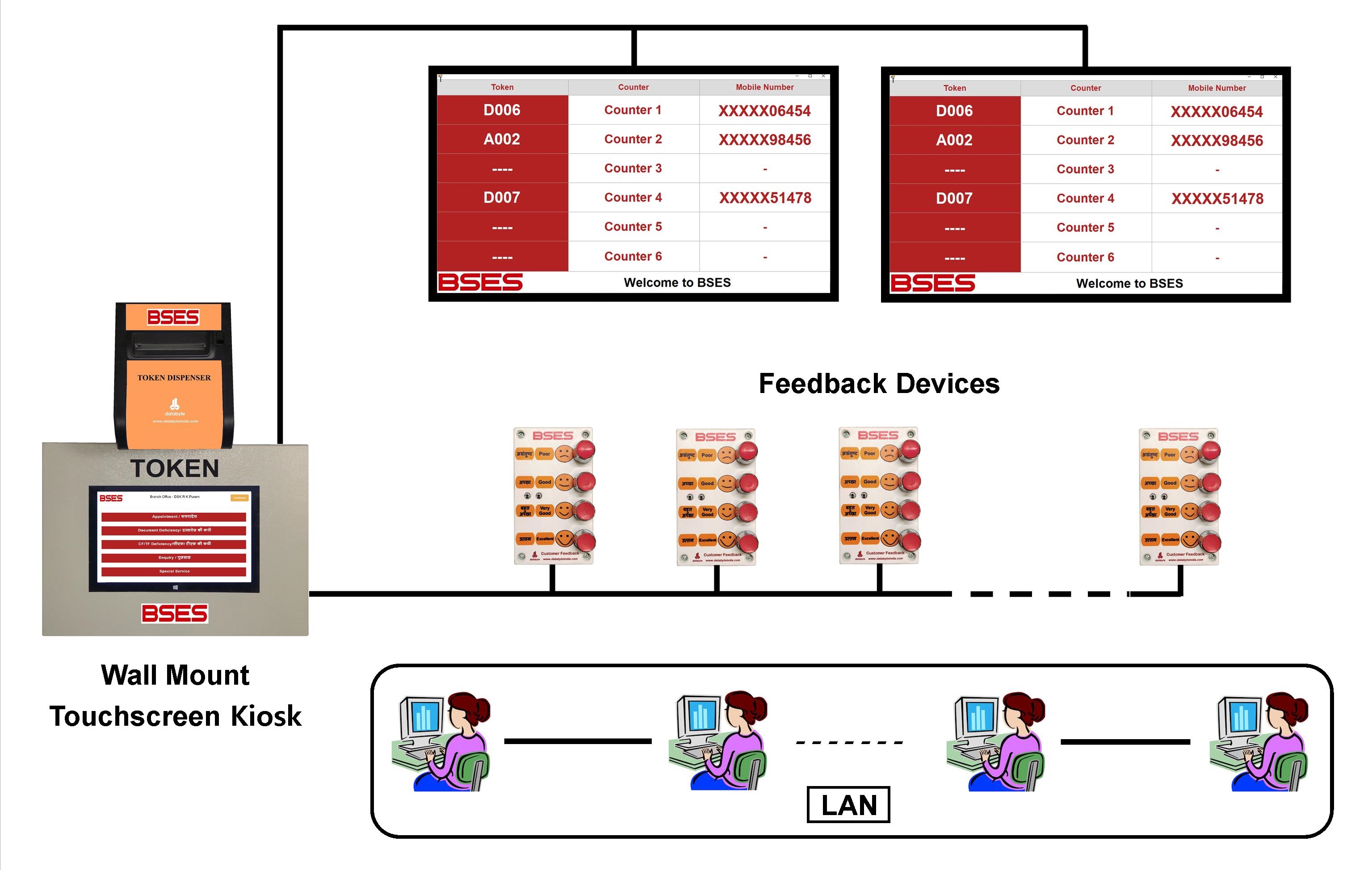 BSES Queue Management System