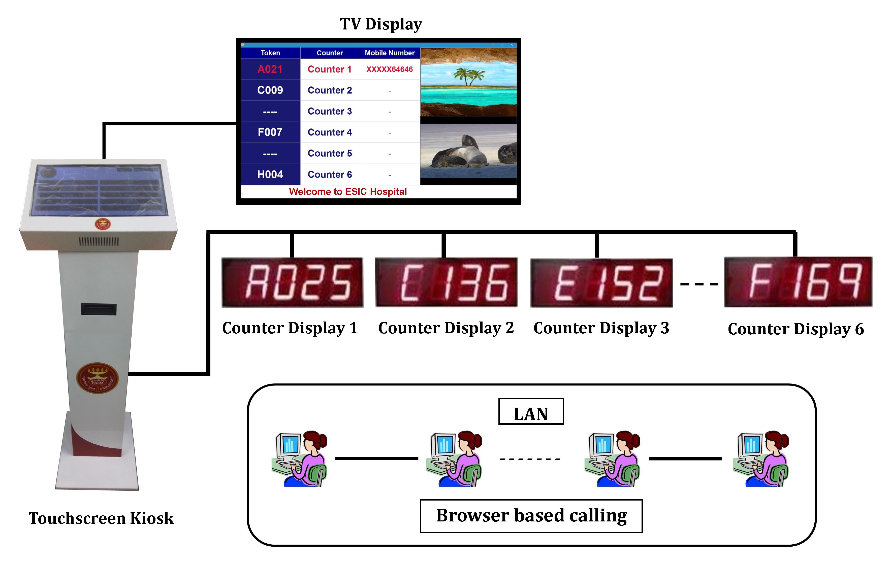 ESIC Hospital Queue Management System