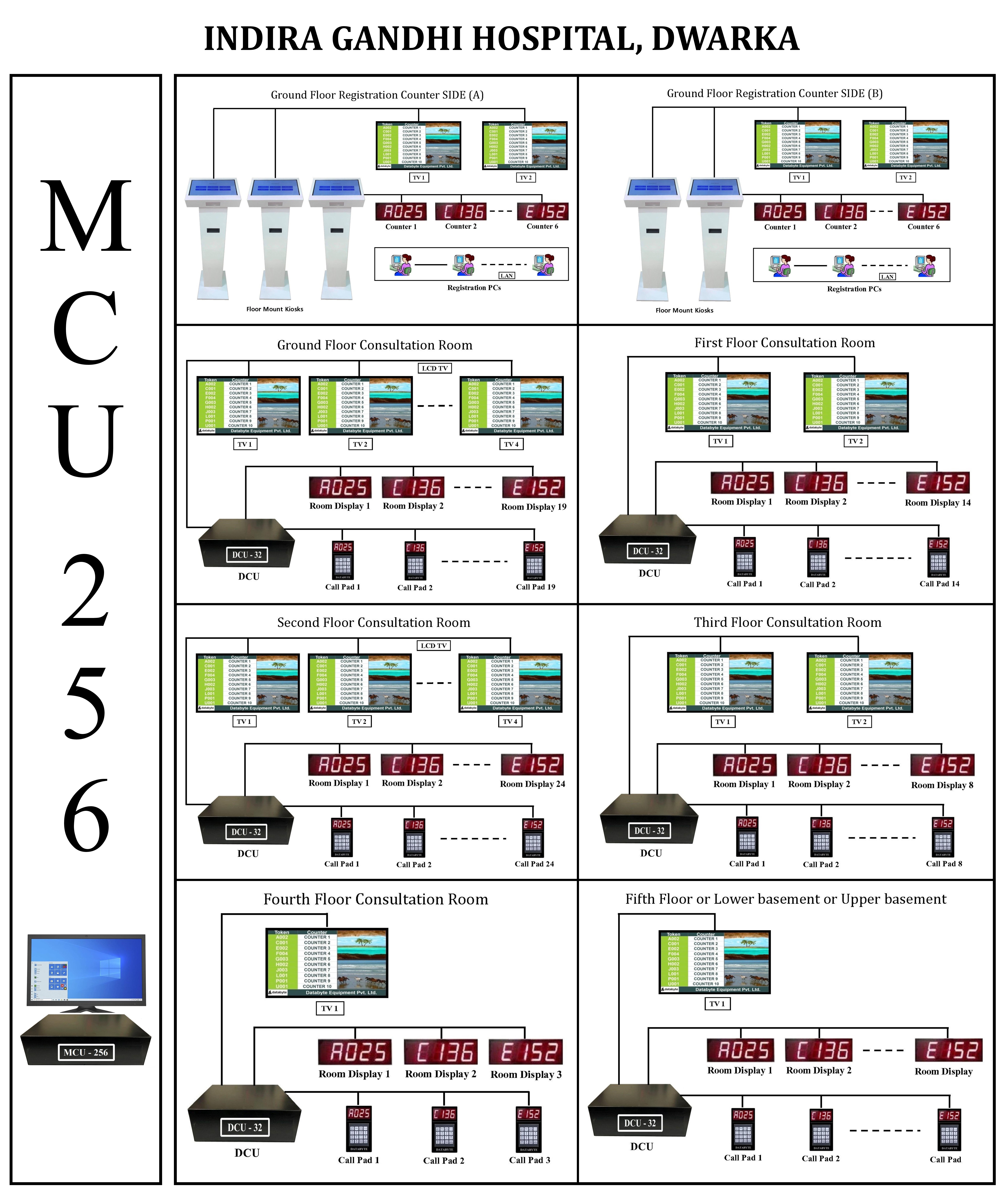 Indira Gandhi Hospital Queue Management System